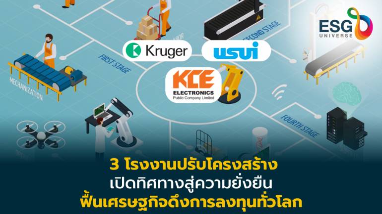 ผ่าแนวคิด 3 องค์กร  ในภาคอุตสาหกรรมไทย  บนเป้าหมายเข็มทิศความยั่งยืน 